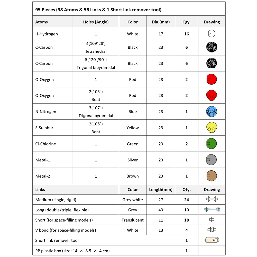 Organic Chemistry Model Kit (95 PCS) - Basic Molecular Models Kit with Atoms, Bonds, Molecular Model Kit Organic