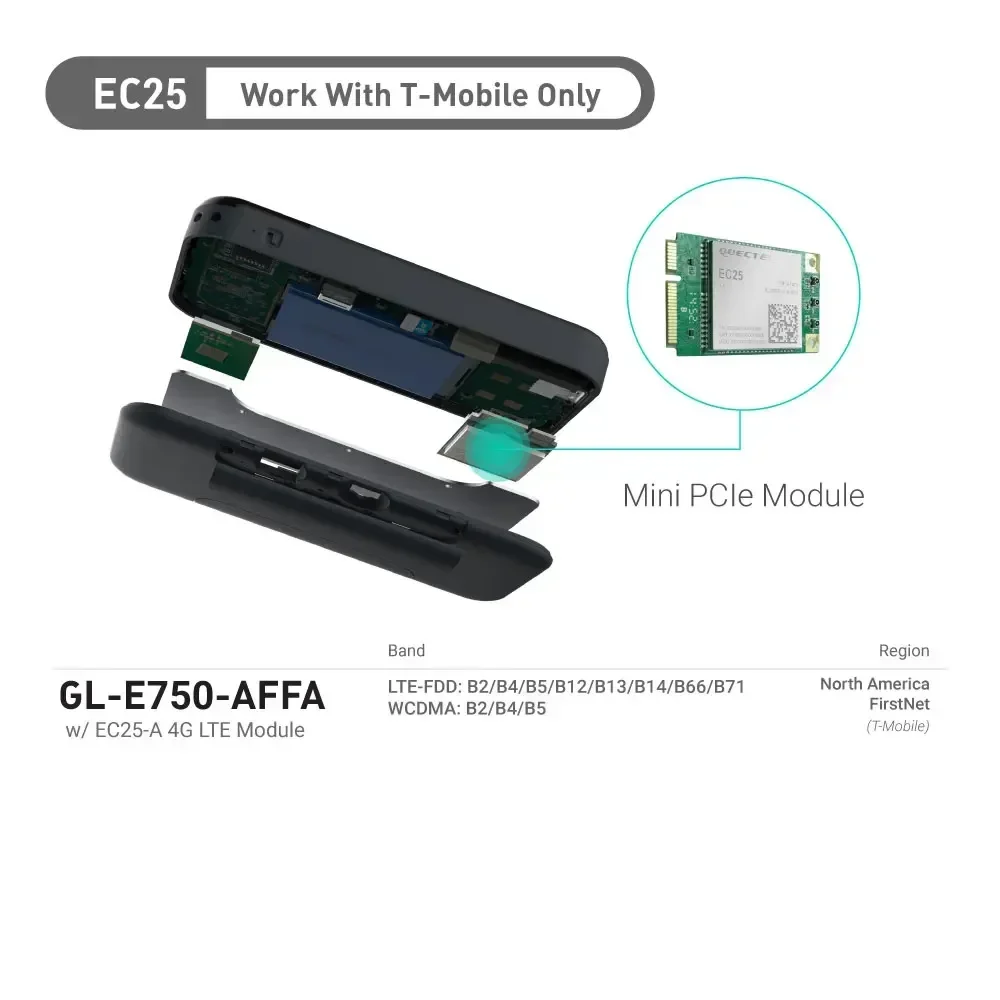 

cross-borderHot salesOpenWrt System 733Mbps Dual Band WiFi With 7000mAh Battery 4g LTE Wireless Pocket Router