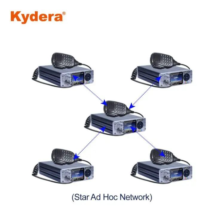 SFR Dezelfde Frequentie Repeater E-Mesh86UV Dual Band UHF VHF DMR Radio Repeater Met 3000mAh Batterij Werken overal