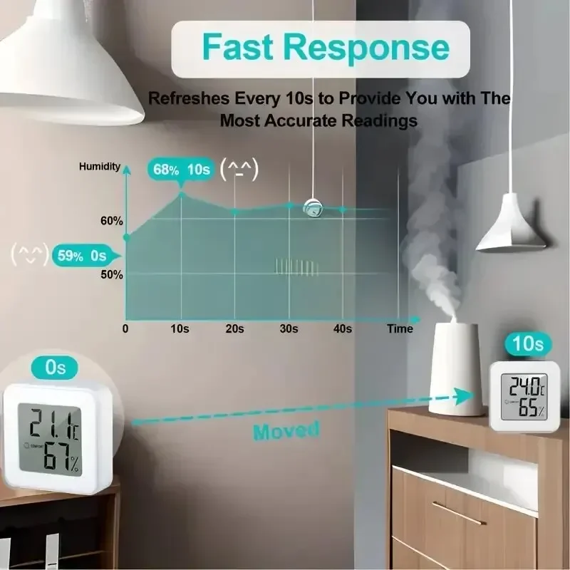 ميزان حرارة رقمي LCD صغير ومقياس رطوبة ، مستشعر درجة الحرارة الداخلي ، أداة قياس محمولة ، مستشعر الرطوبة