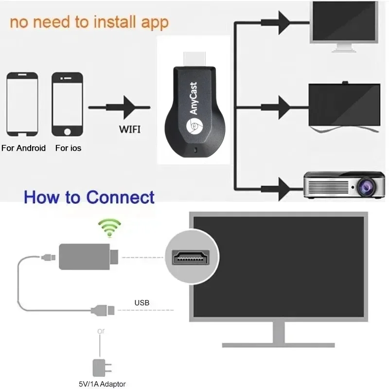 M2 Plus Wireless WiFi Display TV Dongle Receiver 4K 1080P HDMI-compatible TV Stick for DLNA Airplay Miracast for IOS Android