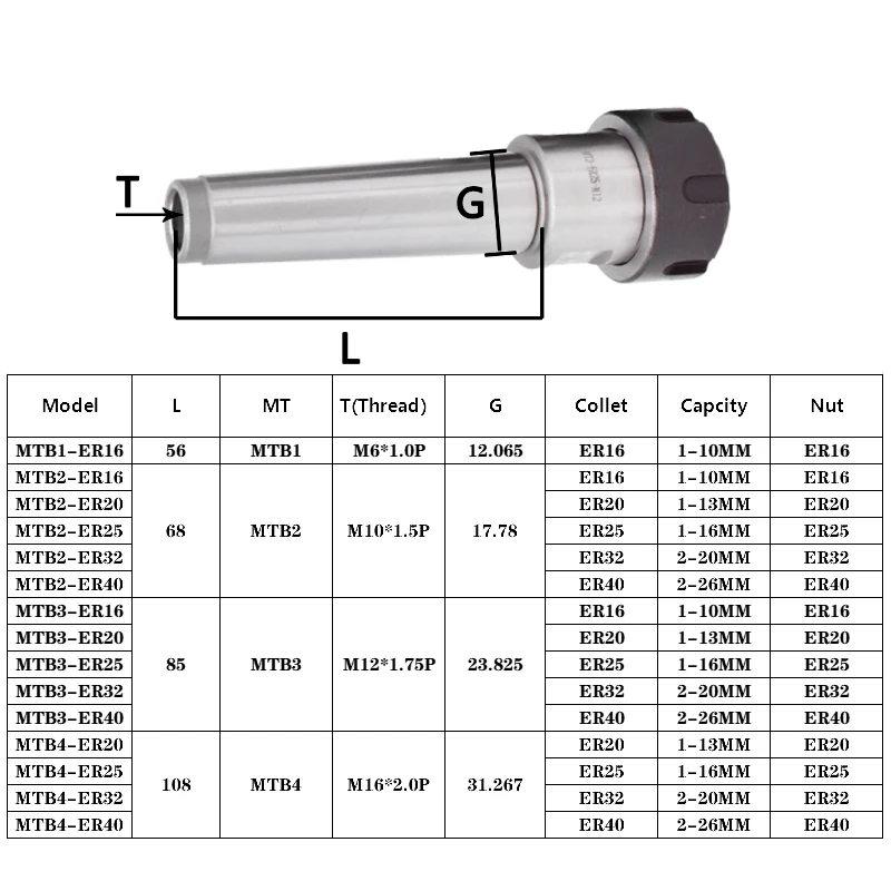 Morse Taper Chuck MTA MT1 MT2/3/4/5 ER11 ER16 ER20 ER25 ER32 ER40 MTB Rear Pull Morse Thread Tools Holder Collet Chuck ER CNC