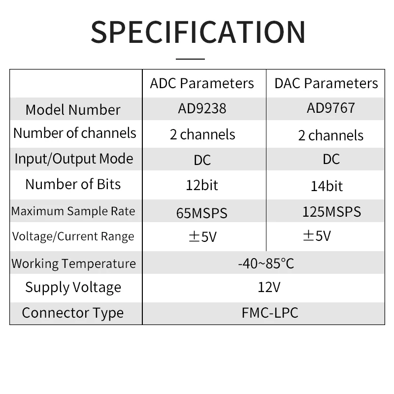 Puzhi FMC szybki ADC DAC AD9238 AD9767 dwukanałowy 65M 125M LPC platforma wspólnego użytku