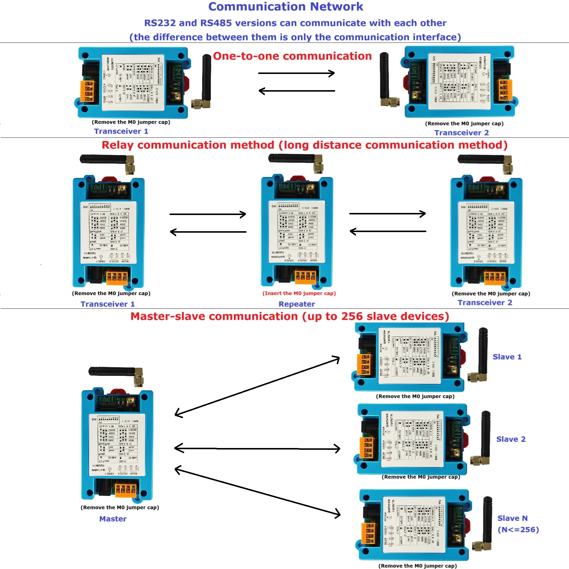 Vhf/Uhf Radio Modem…