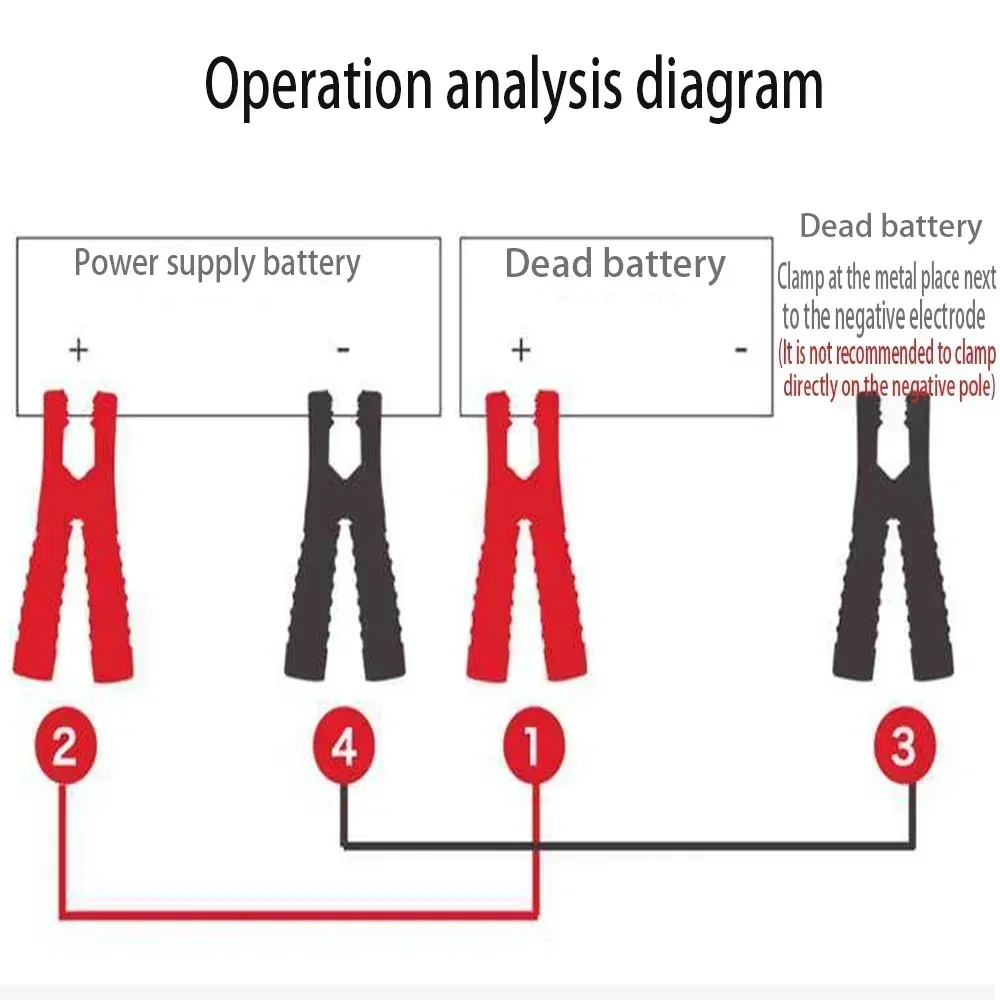 4-Meter-Autobatterie-Überbrückungskabel, Premium-Kupfer-Verbindungskabel, Starke Starthilfekabel, Robustes Notfall-Starthilfegerät für Autos – Detail 18