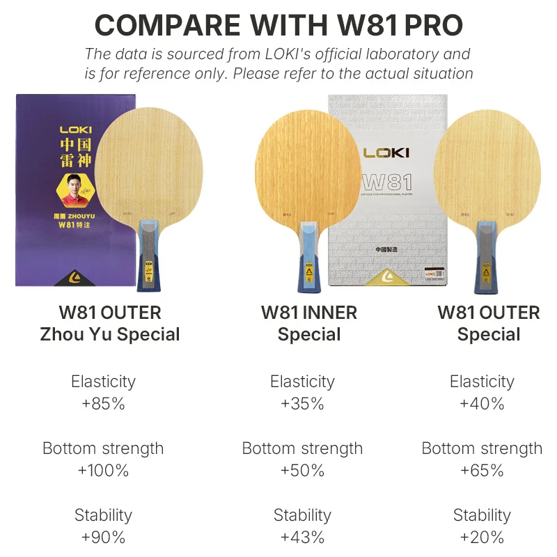 LOKI W81 SPECIAL Table Tennis Blade Outer Inner Force Ping Pong Blade Professional Level 5 Wood 2 Carbon Pingpong Base Plate