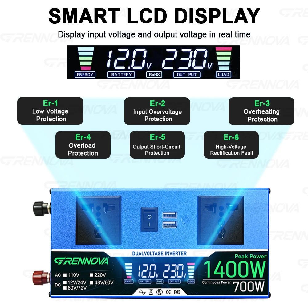 Dual Voltage Solar System Kit | 1400W Peak (700W Continuous) Inverter + 35W Panel + 60A Controller, DC 12V/24V to AC 110V/220V