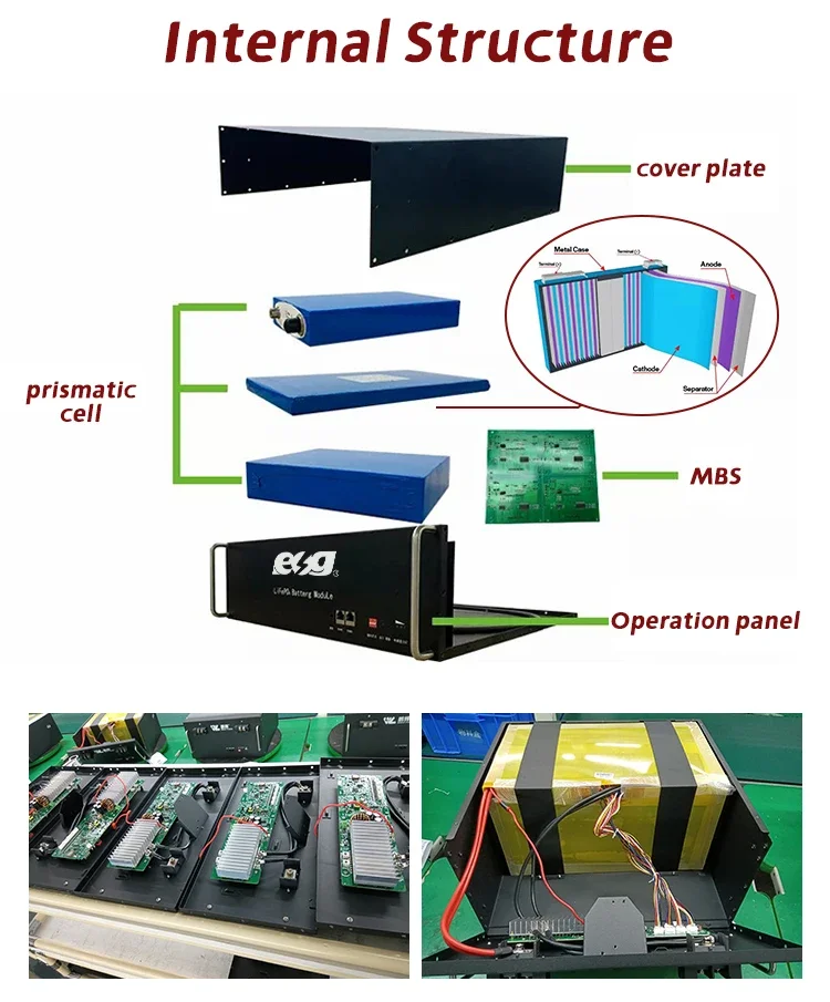 50 кВтч 75 кВтч 100 кВтч аккумуляторы для хранения энергии 48v1000ah 1500ah 2000ah литиевая батарея LiFePO4 с коробкой BMS