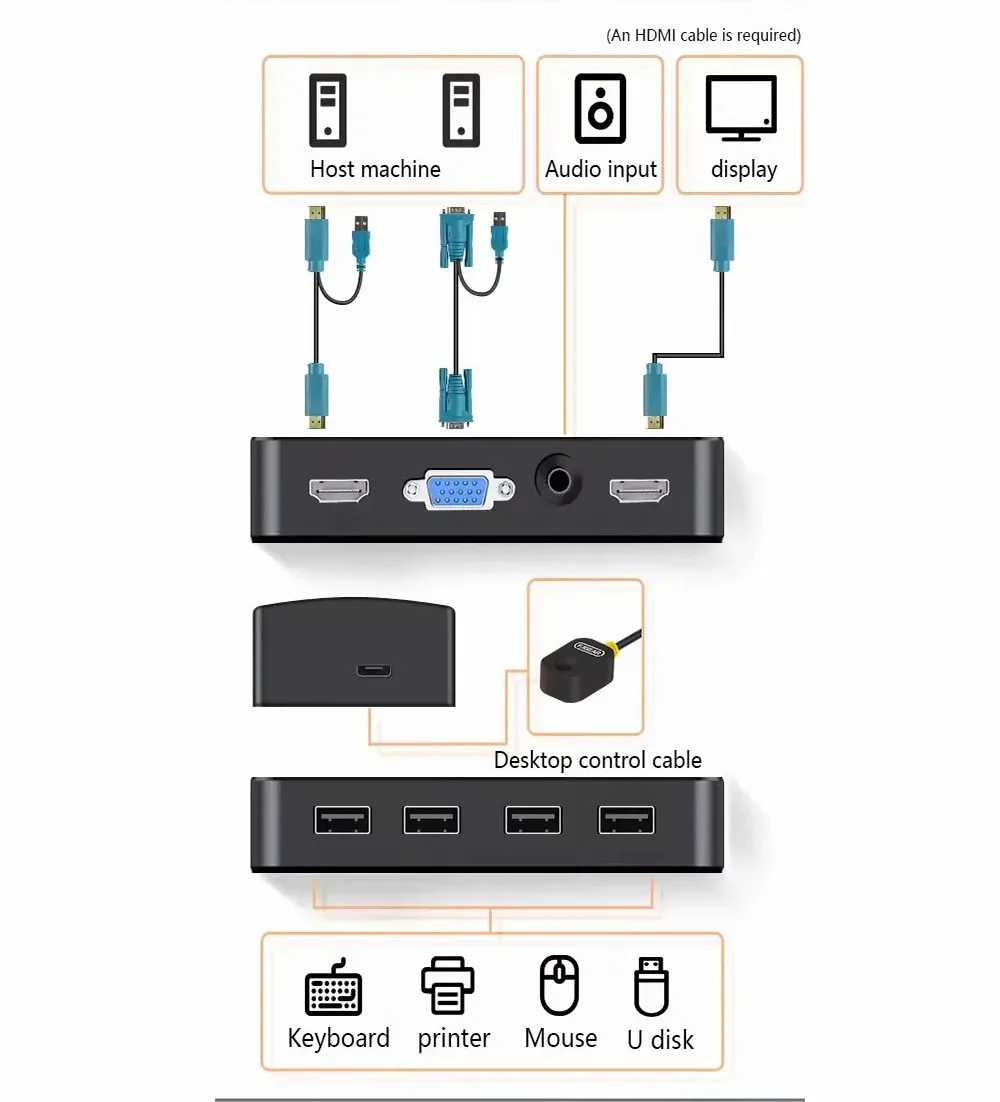 Commutateur KVM hybride HDMI VGA deux en un, surveillance sur ordinateur, enregistreur vidéo, écran d'affichage partagé HDMI, clavier et souris HVK201
