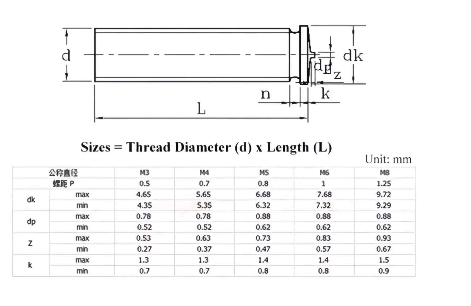 M3 M4 M5 M6 M8 Aluminum Spot Welding Studs CD Weld Screws Column Bolts Capacitor Discharge Solder Point Fasteners