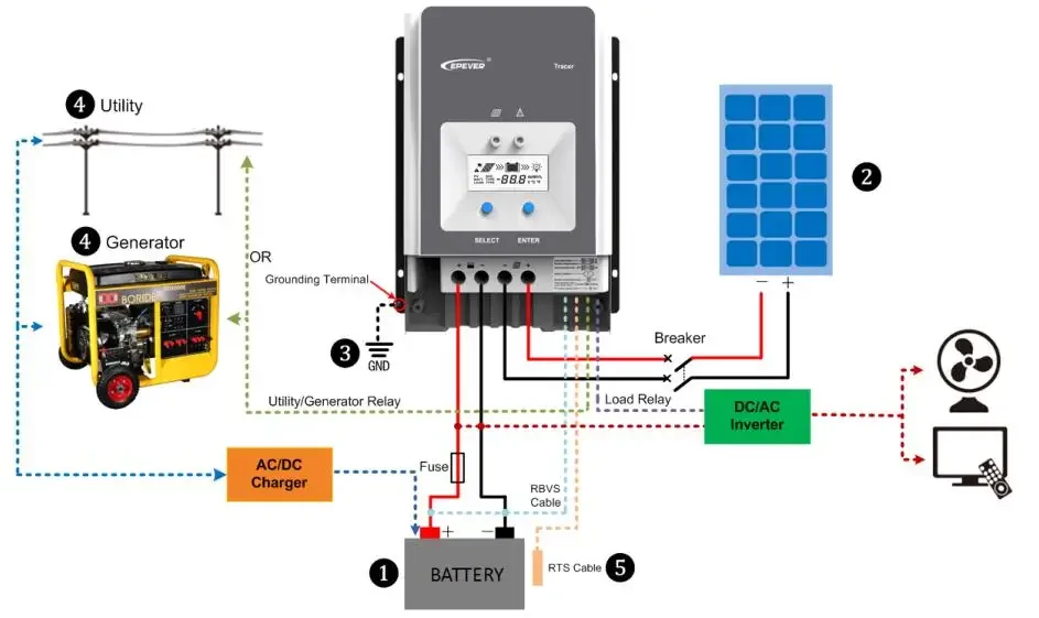 وحدة تحكم شحن الطاقة الشمسية EPever-MPPT ، 100A ، 12 V ، 24 V ، 36 V ، 48V العاصمة ، مع إدخال PV كحد أقصى V V ، EMC ، FCC ، شهادة ROHS ، Tracer10415AN