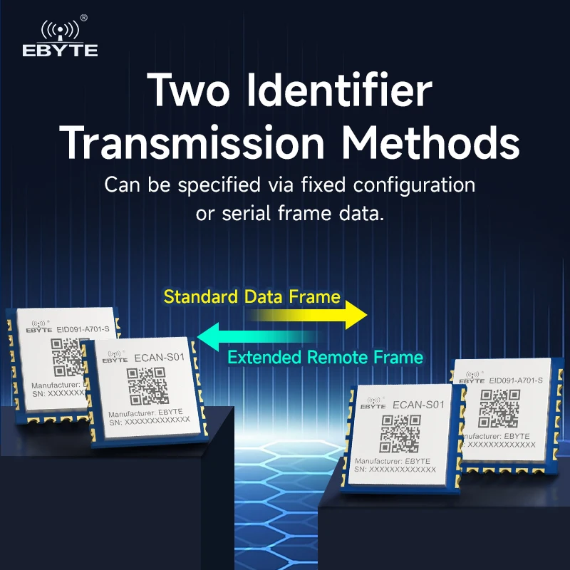 

CAN(FD) to Serial Protocol Converter Standard EBYTE ECAN-S01 EID091-A701-S Modbus Protocol Can2.0 Transparent Transmission