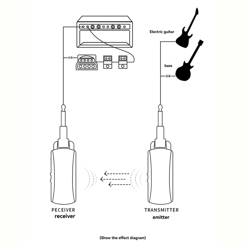 

A99I-Meideal Wireless Transmitter And Receiver Electric Guitar Bass Wireless Transceiver For Party Singing