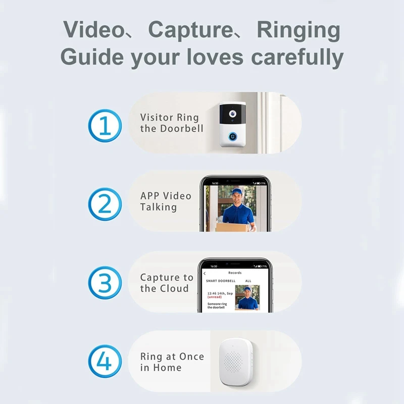 Wireless Doorbell With With Intercom Function Wireless Smart Doorbell With Night Vision Doorbell For Home Security