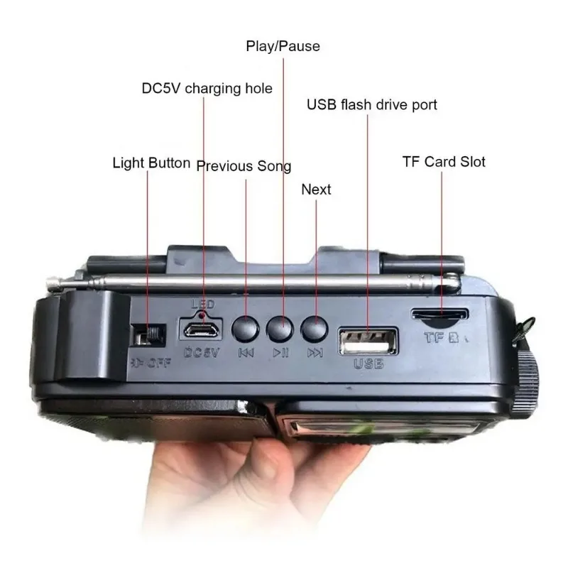 ミニポータブルFM AM SWラジオソーラー充電緊急ラジオワイヤレスBluetoothスピーカーMP3音楽プレーヤーTFカードUディスク対応