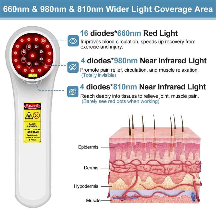 Laser efficace pour la thérapie au laser oto initiée pour la fasciite plantaire, proche de la classe Me, observatrice, thérapie au laser pour les soins de santé en neuropathie