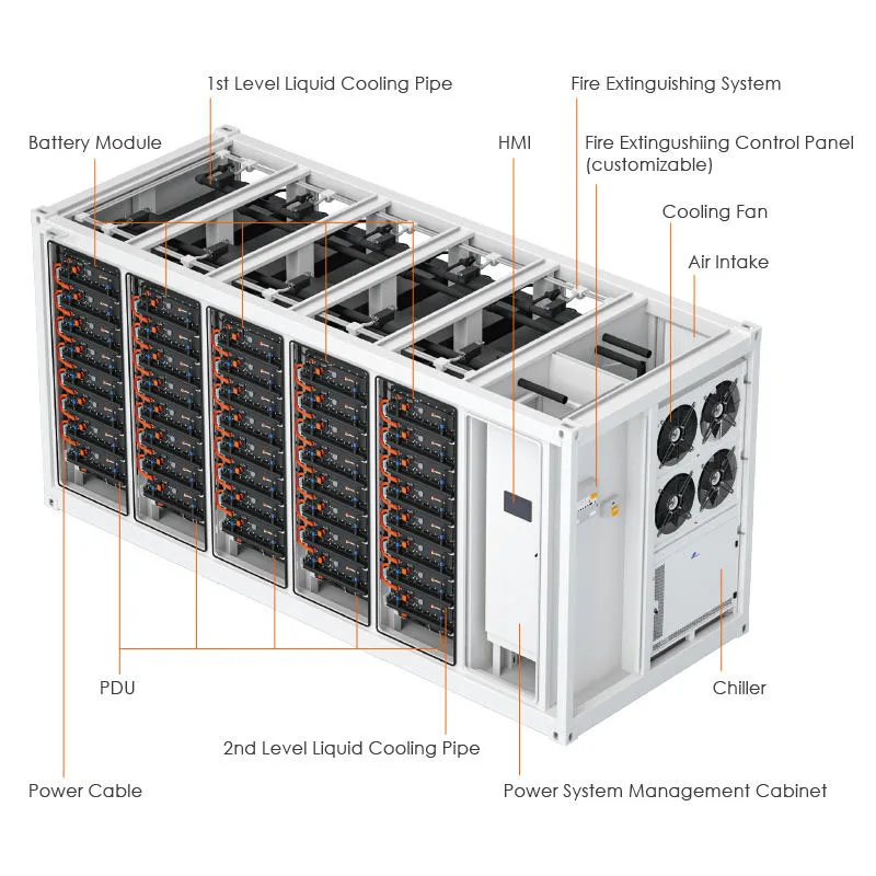 1MWh 5MWh 10MWh 20ft 40ft حاوية خزانة البطارية الخارجية BESS نظام تخزين الطاقة للبطارية الشمسية