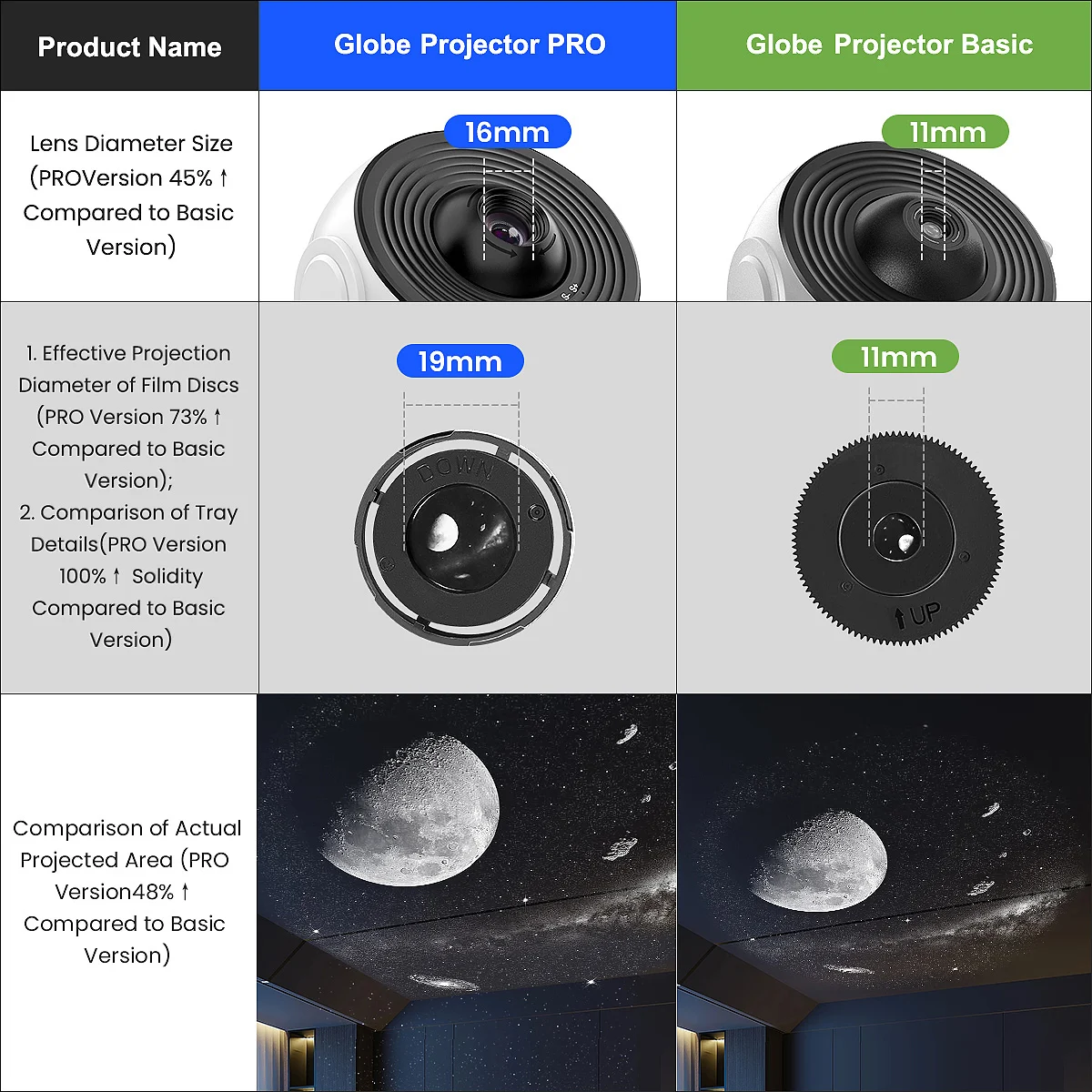 2025 New Model 4K HD Earth Projector PRO, 13 Film Card, Globe Galaxy Projection Lamp Pro Version, Table Lamp From Home Decor