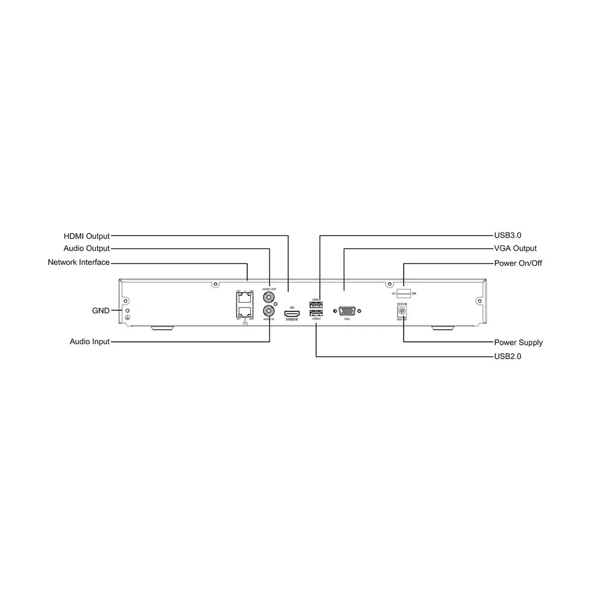 OEM 4K 32CH H.265 Security NVR 2 RJ-45 10M/100M/1000M LAN Ports P2P Smart Motion Detection Guard Viewer AI Network Recorder