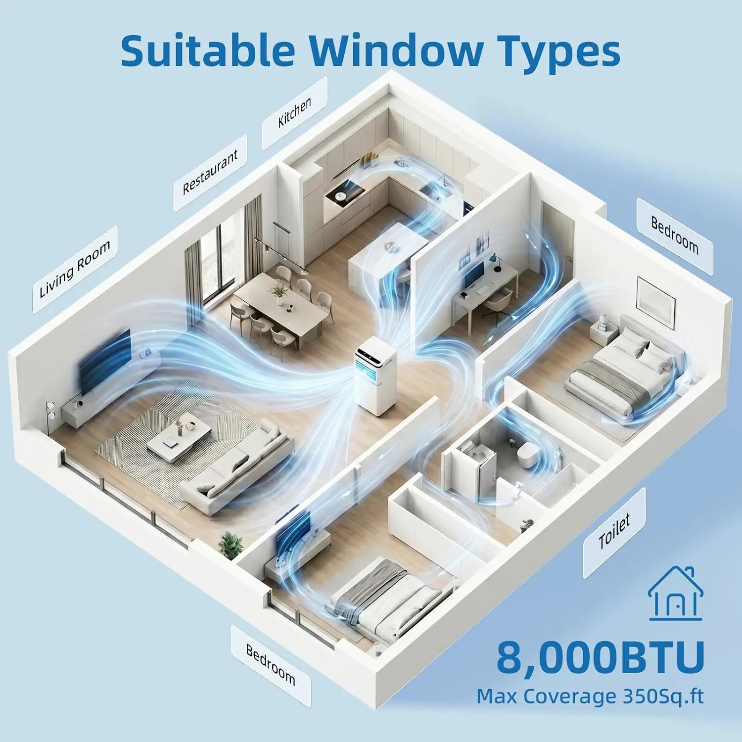 8500 Btus ASHRAE (5000 Btus SACC) Portable Air Conditioner | 3-in-1 Portable Ac Unit with Sleep Mode, Digital Display & Remote C