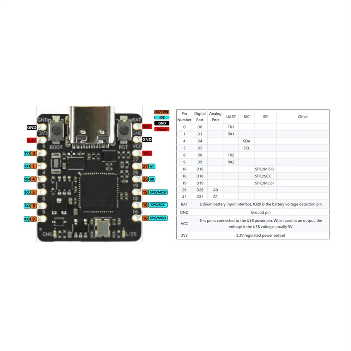 A46U For RP2350 Mini Dual-Core Dev Board for ARM -M33 RISC-V Chip for Programming C/C++ MicroPython
