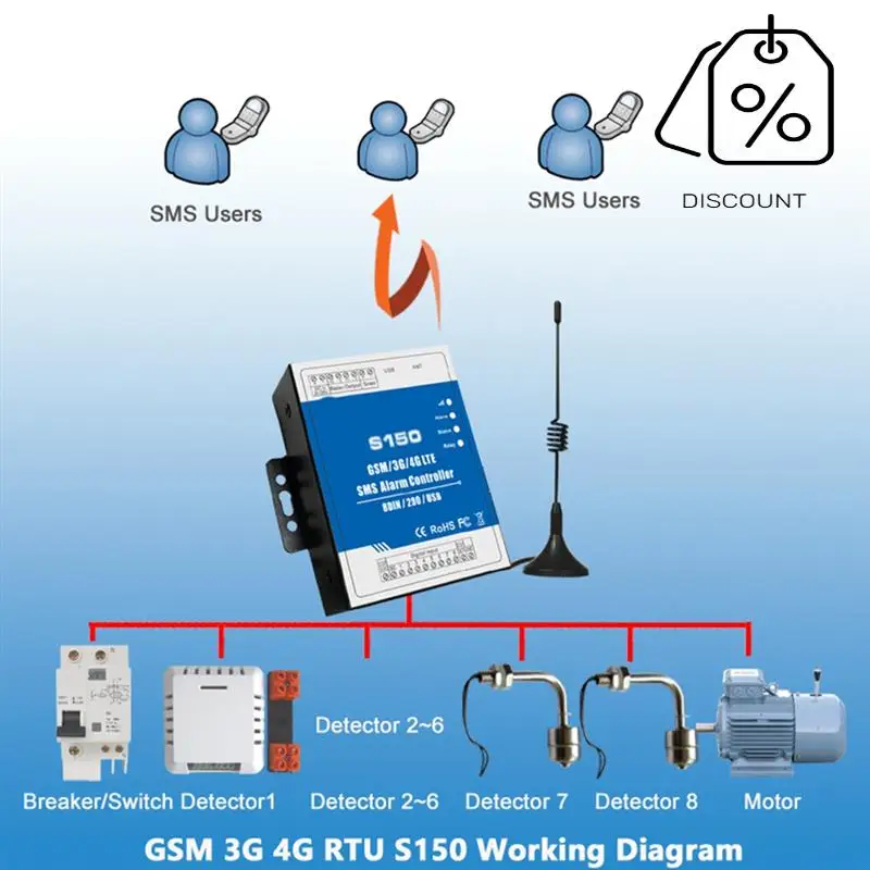 ABKN-Alarm Controller 2Relay Switch Industrial Iot Monitoring System