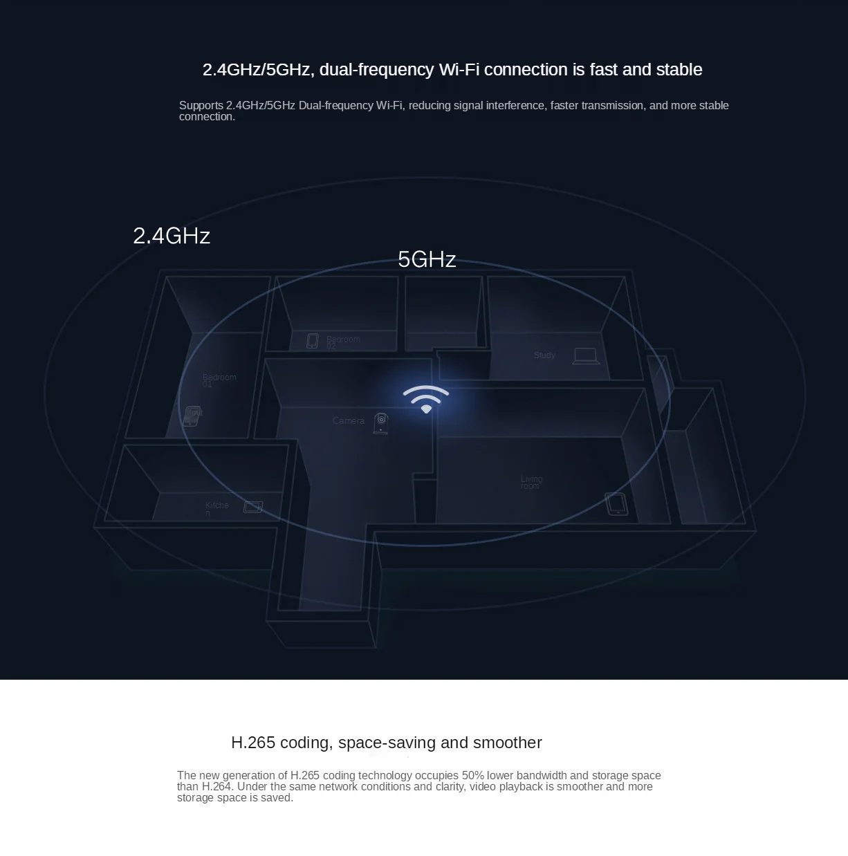 กล้องอัจฉริยะ Xiaomi Mijia 360 ° 2 PTZ 1440P 2.5K ความถี่คู่2.4GHz 5GHz WIFI IP เว็บแคม IP จอภาพความปลอดภัยสำหรับแอป mihome