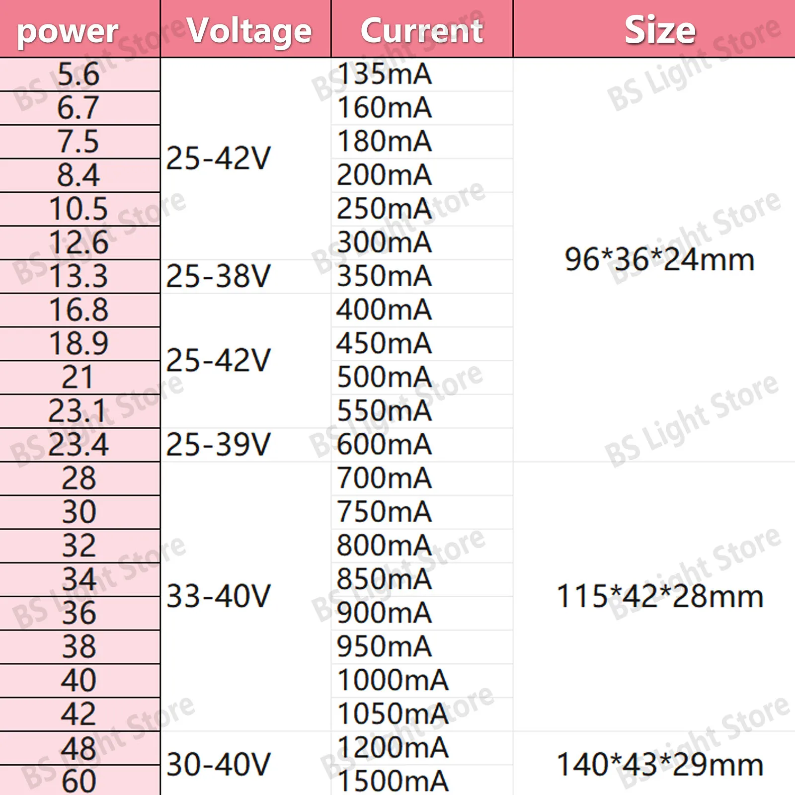 30 40V LED Driver 220-240V LED Power Supply Transformer 30W 32W 40W 42W 48W 60W No Flicker LF-GIRxxxYS Series-LiFud Power Supply