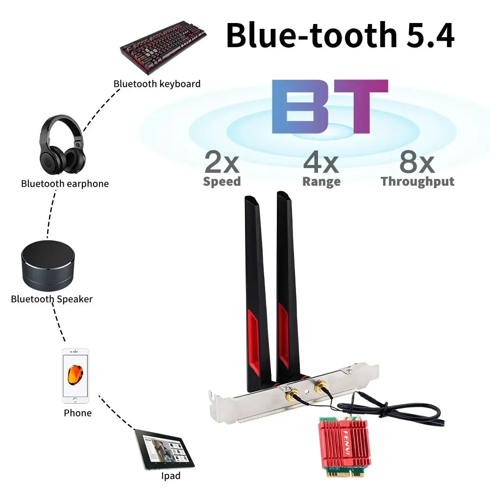 Fenvi Wifi 7 Be 200 M.2 Draadloze Adapter Ngff Netwerkkaart 2.4G/5G/6Ghz Bt5.4 8774Mbps Be200ngw Antenne Desktop Voor Win 10/11