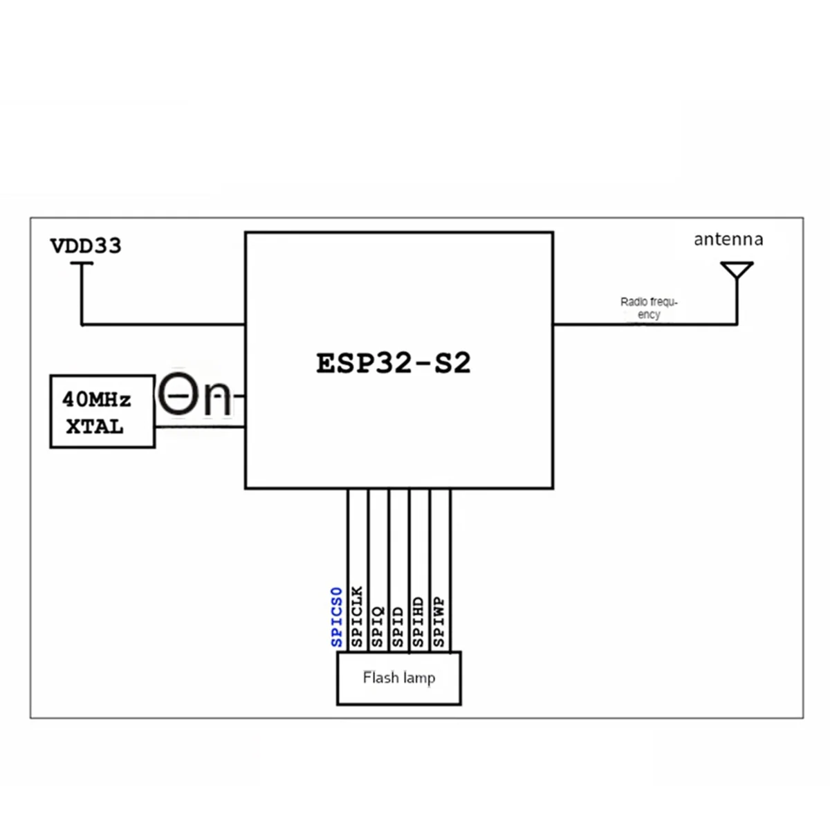 The Core Board of the ESP32-S2-Dev Kit Development Board is Equipped with the ESP32-S2-WROOM Single-Core IoT Module