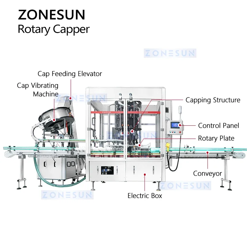 Zonesun Rotary Capper High Speed Capping Machine Capping Turrets Automatic Screw Capping Machine ZS-XG440Q
