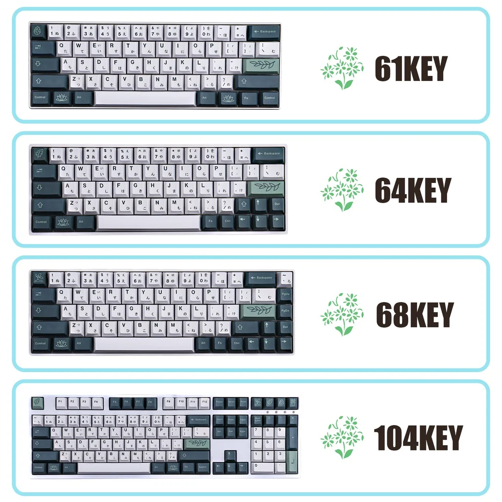 GMK Botanical Garden PBT Keycaps, 129  Dye-Sublimation Cherry Profile Keycaps ​for Cherry MX Mechanical Keyboard