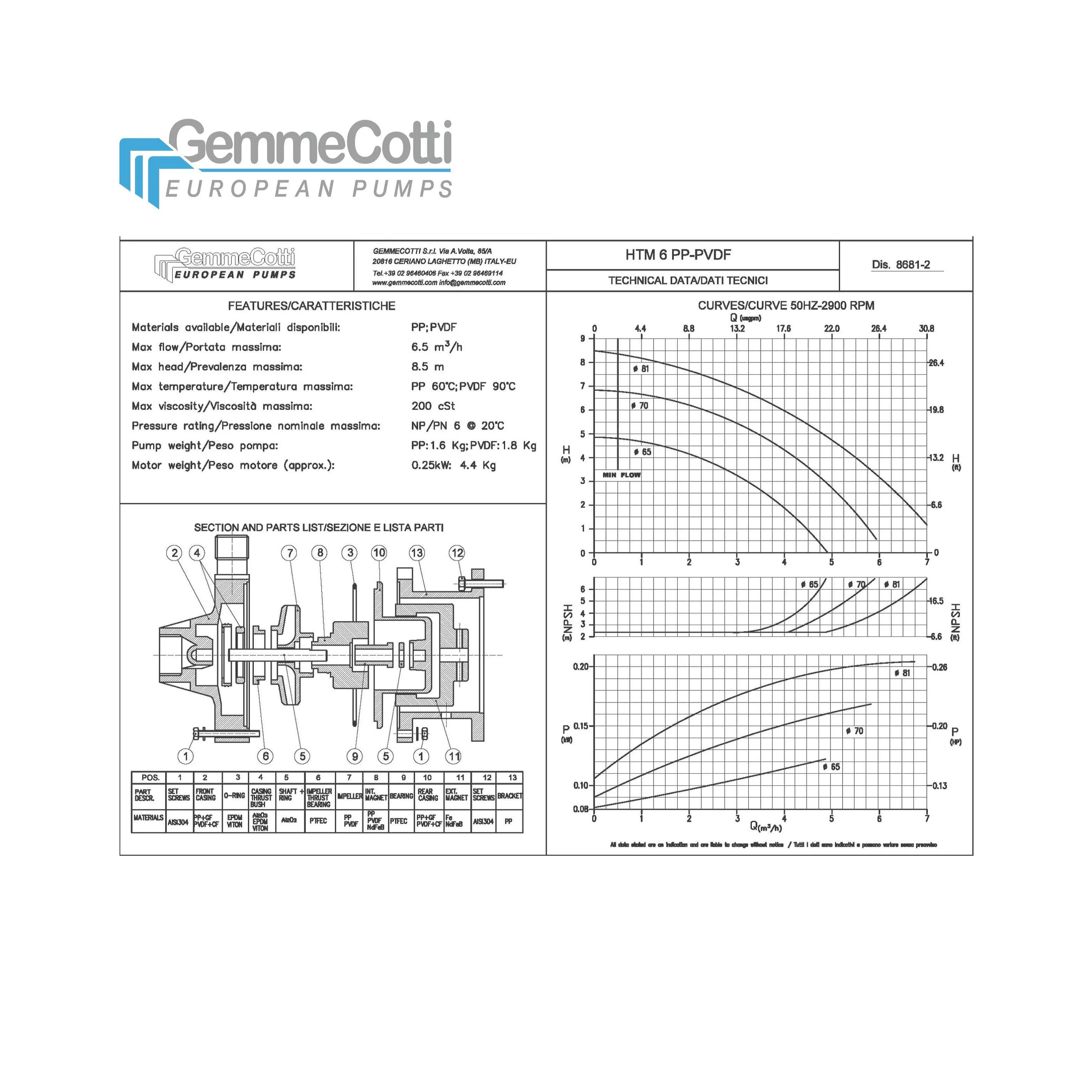 Pompe centrifuge magnétique industrielle HTM 6 PP avec moteur 0,25kw IEC 63 B 2P, en plastique pour pompe à eau acide, haute qualité