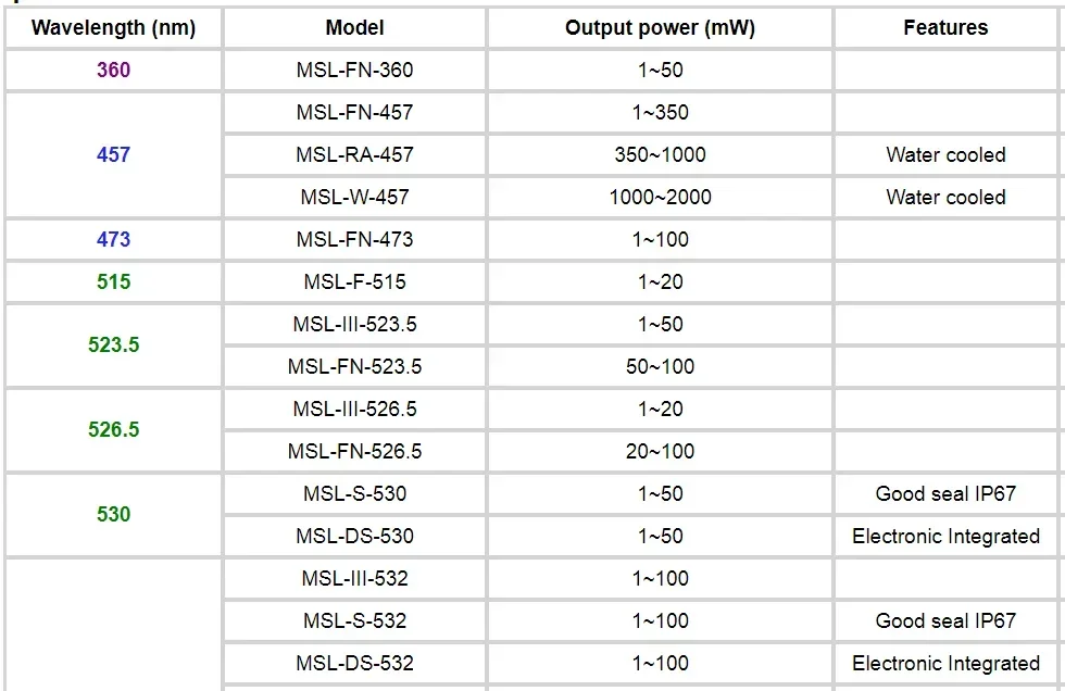 589 نانومتر la.ser DPSS وصمام ثنائي وضع طولي واحد la.ser أصفر la.sers #2