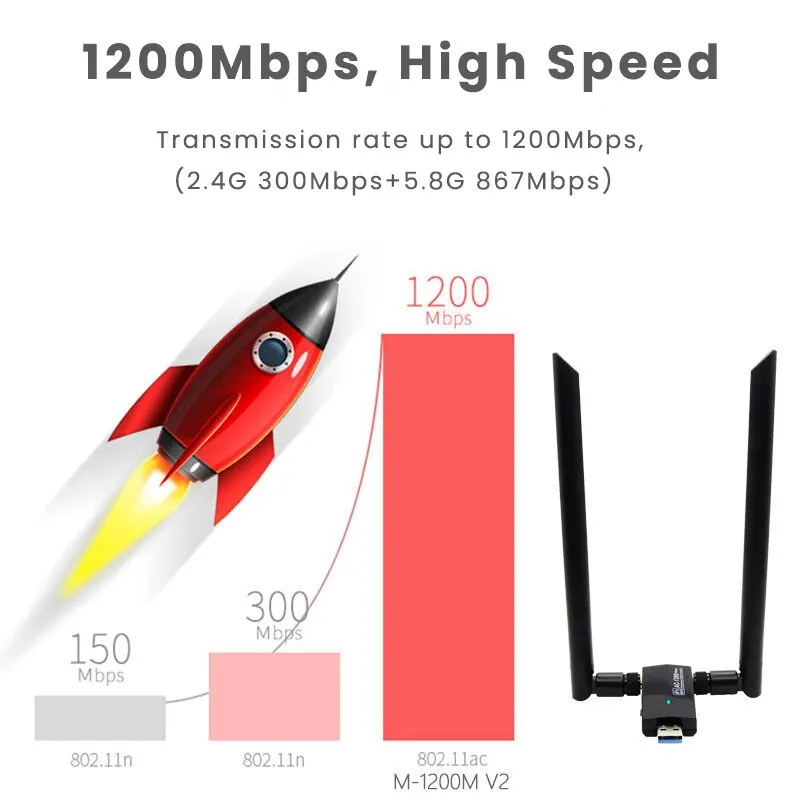 Wi-Fi Adapter USB 3.0 Network Card AC1200 2.4G/5G High Gain External Antenna Wifi Dongle For PC 4 Modes Widely Compatible