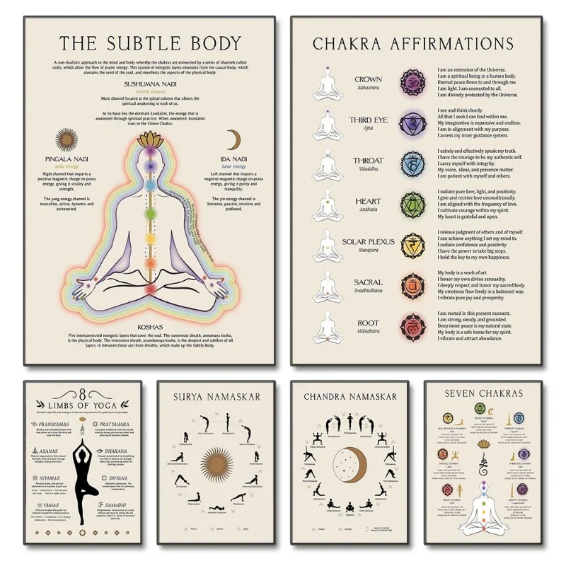 Yoga Poses Meditation 7 Chakras Energy Body Posters and Print Canvas Printing Wall Art Picture for Living Room Yoga Studio Decor