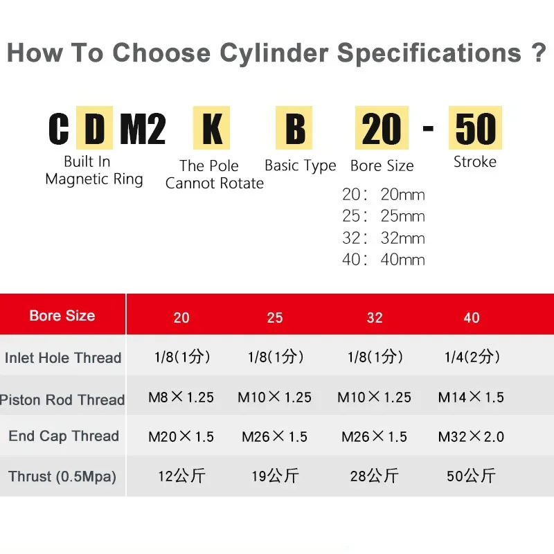 Pneumatic Cylinder CDM2KB Mini Hexagonal Anti Rotation Cylinder 20-40*50-300MM Stainless Steel Material Is Not Easy To Rust