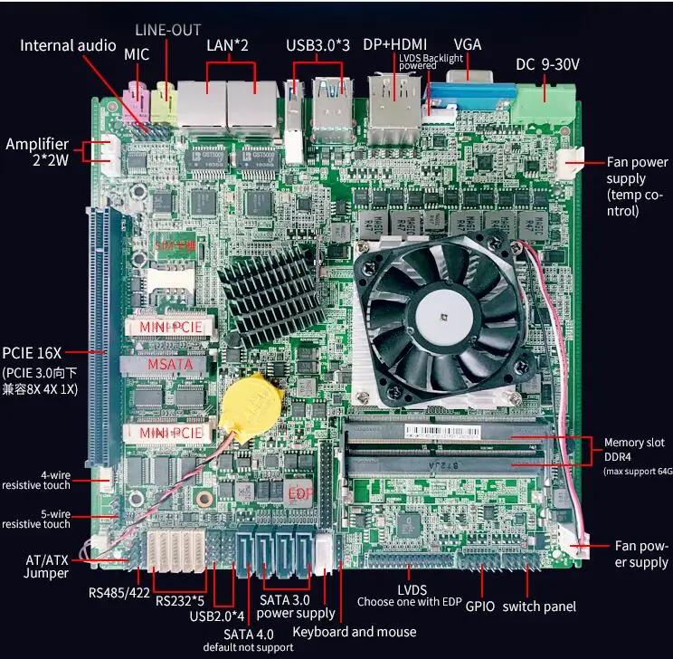 Best Price Good Quality Mini ITX 6th/7th Industrial Grade Motherboard with 4 USB 3.0 and 6 COM Port