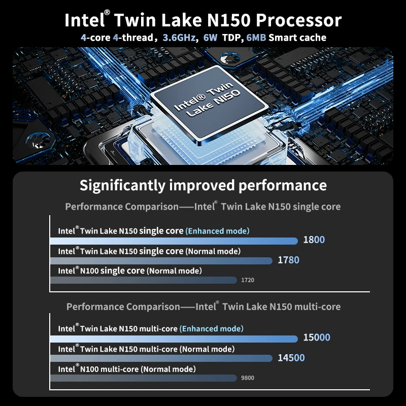 Morefine mini pc m8s twin lake intel n150 windows11pro 12g lpddr5 4800mhz ssd 512g bolso computador de jogos computador desktop 2 lan 1000m