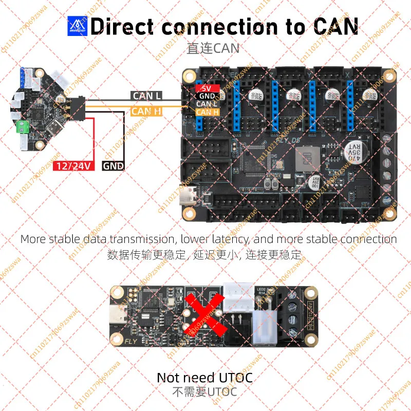 Universal 5-Axis 3D Printer Motherboard CAN Bus Support Klipper Firmware Spare Parts