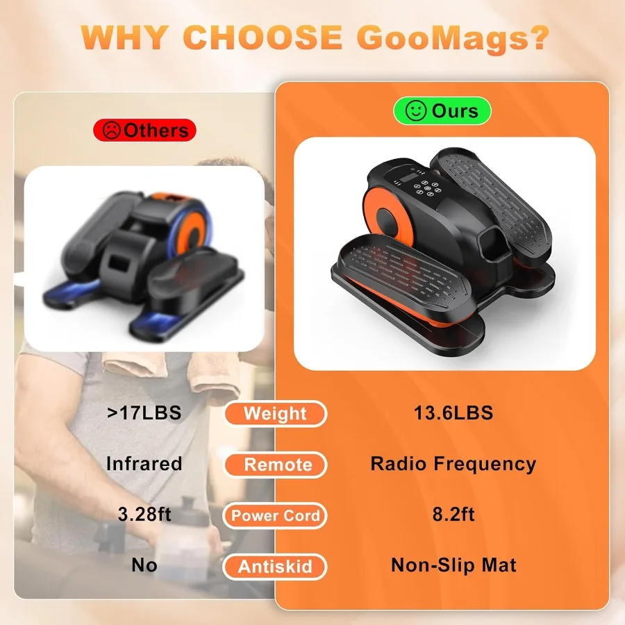 جهاز تمرين الساق الكهربائي الصغير تحت المكتب بيضاوي الشكل منخفض التأثير كما يظهر على شاشة التلفزيون أثناء الجلوس لكبار السن مع حصيرة غير قابلة للانزلاق هادئة #6