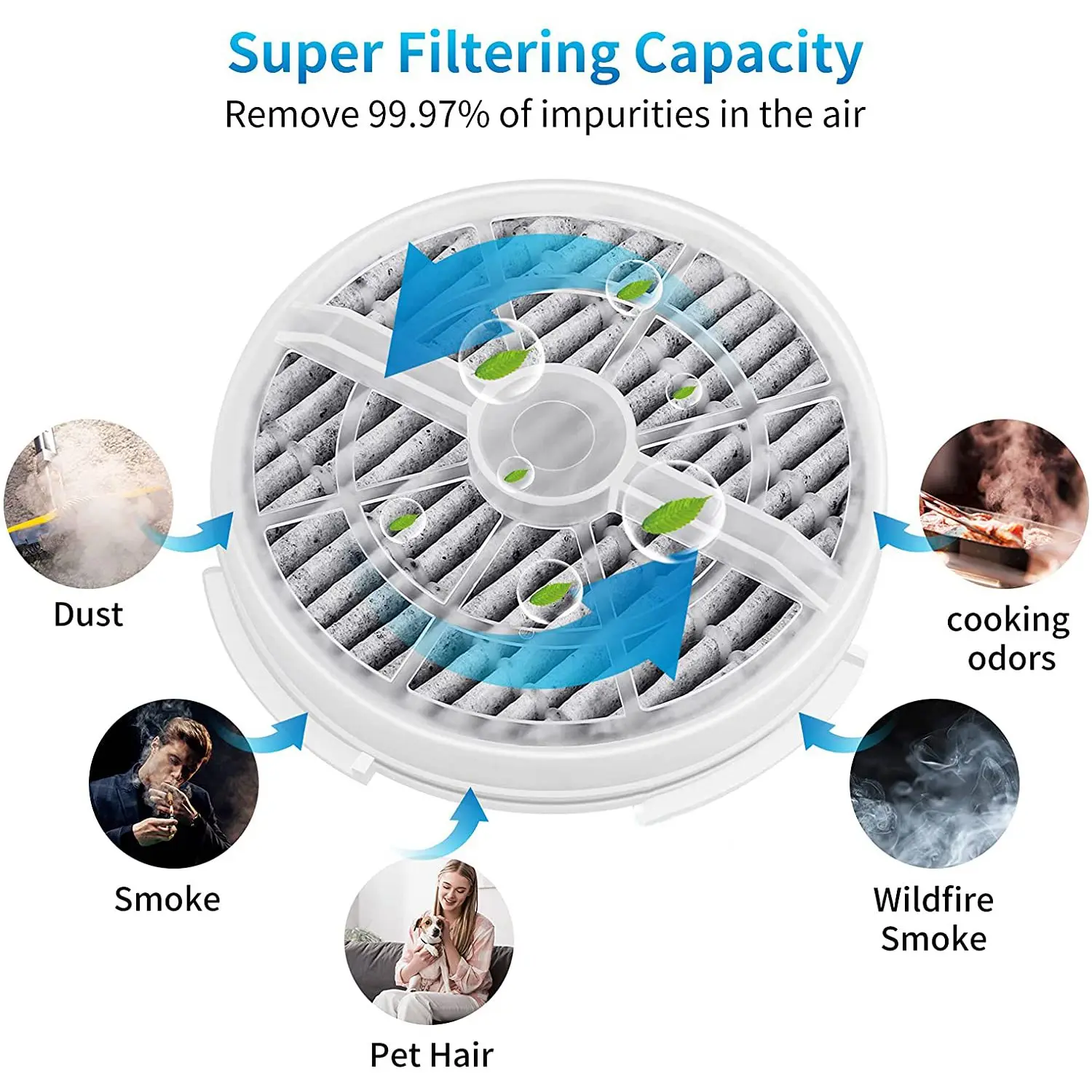 NEW 4 Pack True HEPA Replacement Filter Compatible for RIGOGLIOSO GL2103 JINPUS GL-2103 and LTLKY 900S Desktop Air Purifier