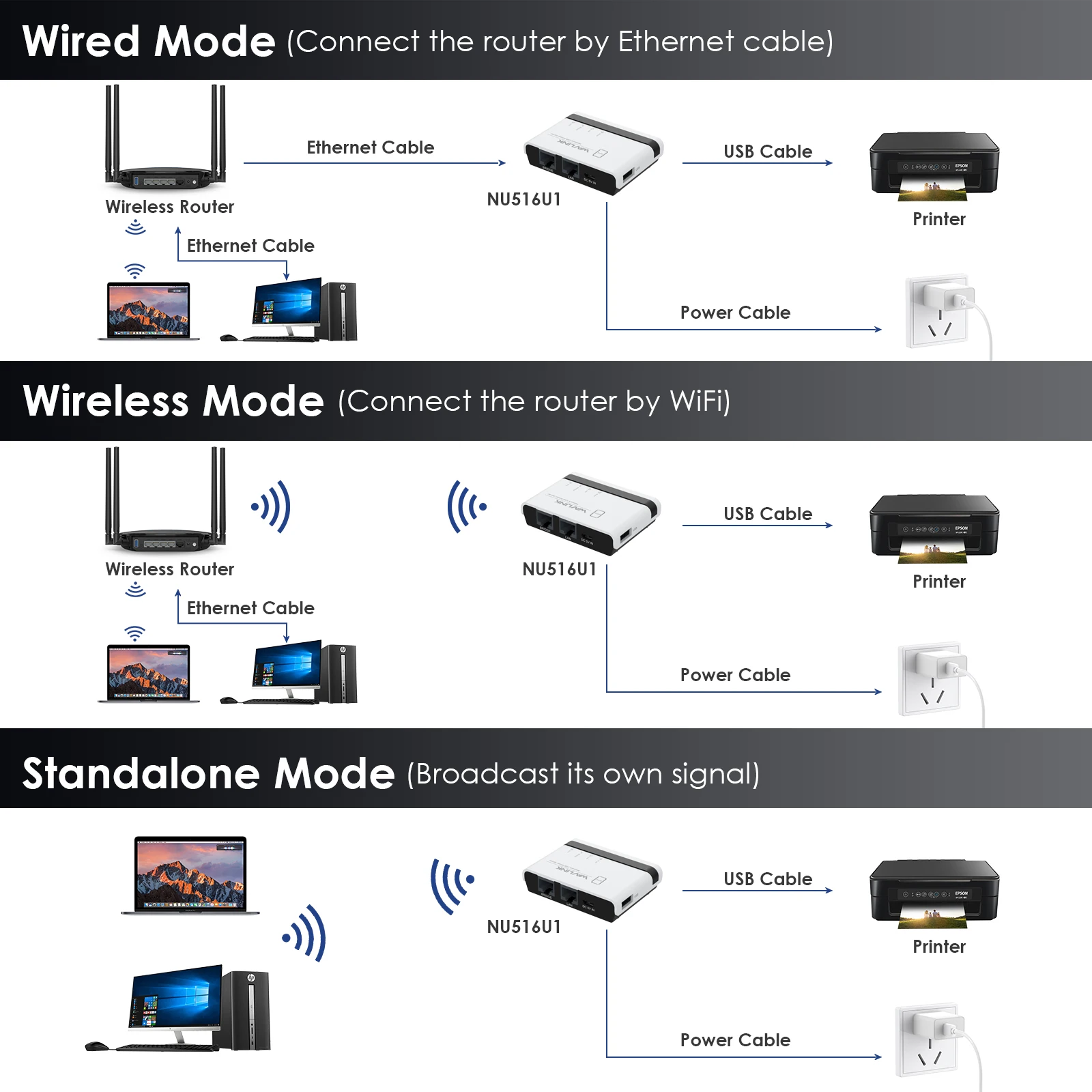 WAVLINK USB2.0 Wireless Printer Server With 10/100Mbps LAN/Bridge WiFi Support Wired/Wireless/Standalone Modes For Windows/Mac