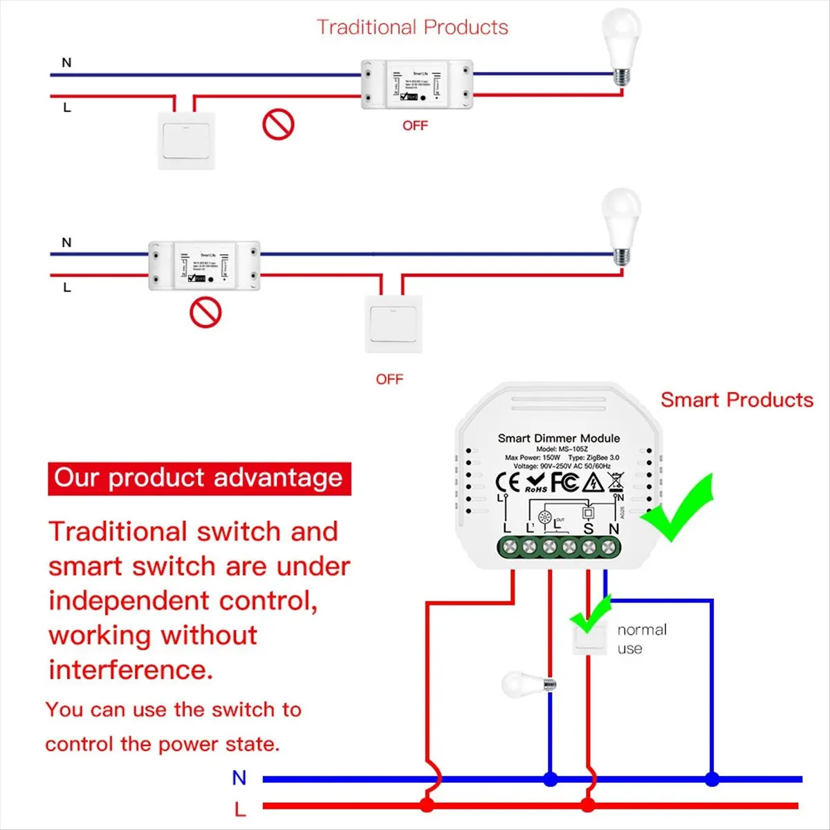Умный модуль выключателя GoodDT Zigbee, 1-канальный диммер для штор, управление через приложение, голосовое управление для Alexa