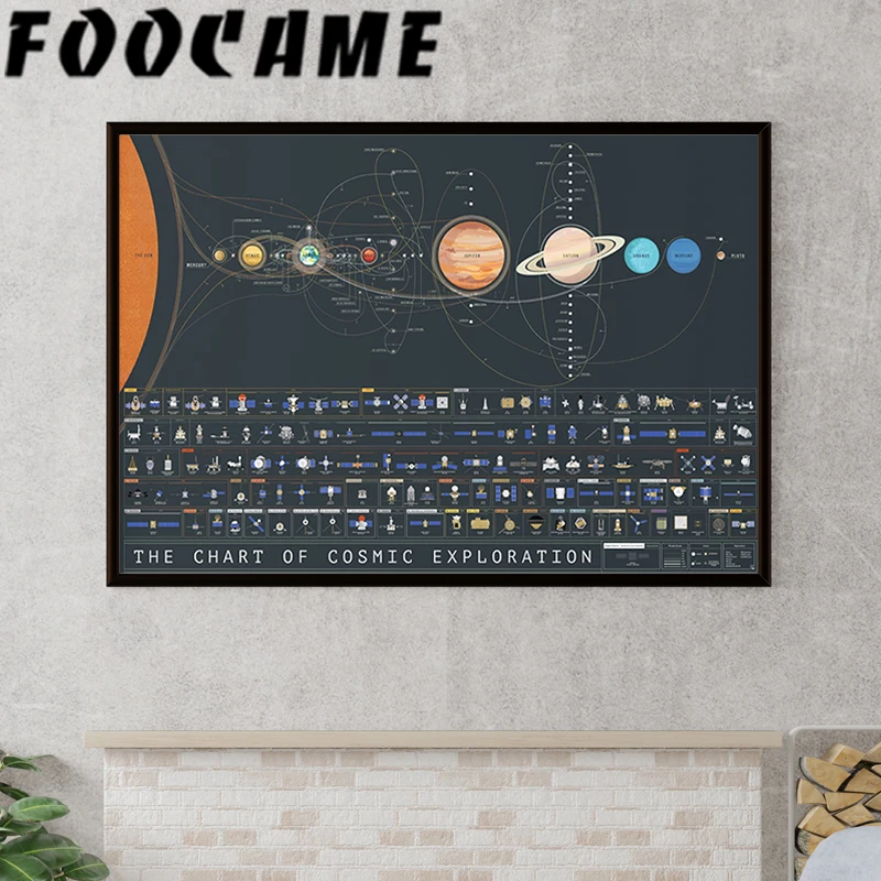 Solar System Galaxy Voyager Apollo Space Star Trek Canvas Wall Art Print Poster Decorative Painting Modern Pictures Living Room