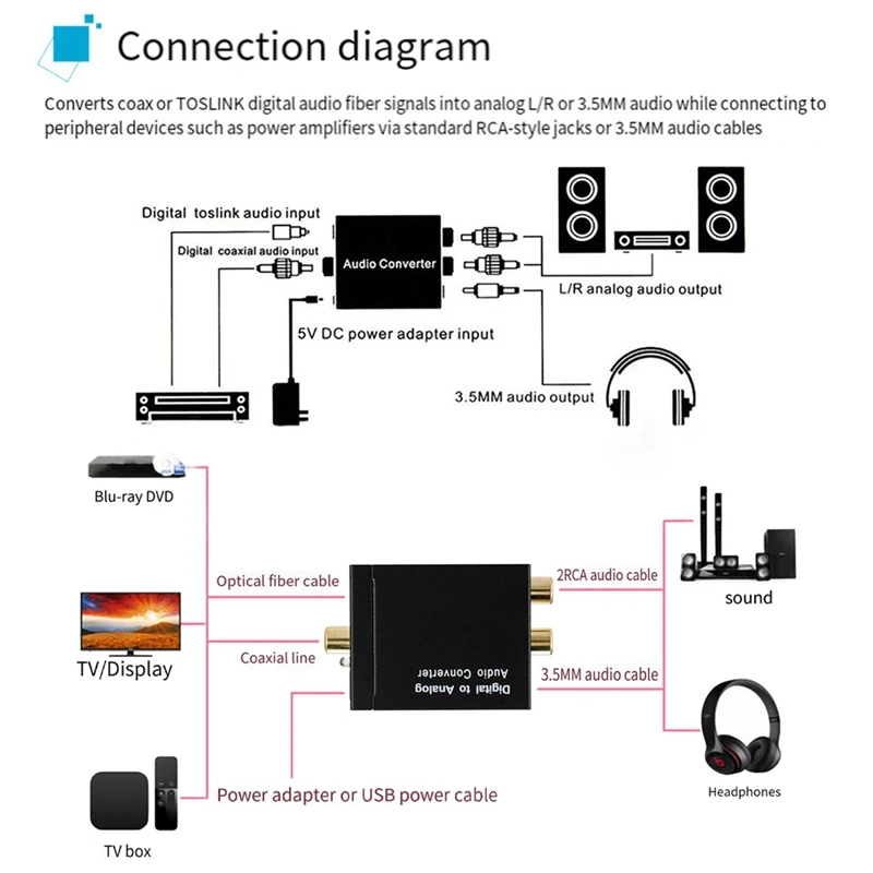 Digital Audio Decoder 3.5Mm Jack Coaxial Optical Fiber Digital To Analog Audio Converter SPDIF Digital Audio Amplifier Durable