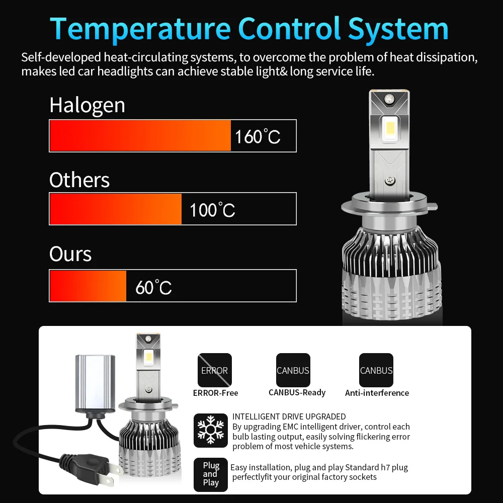 H7 H4 H11 LED مصباح أمامي عالي الطاقة CSP Canbus H1 H8 9005 HB3 9006 HB4 300W 60000LM مصباح توربو 6000K سيارة h7led مصباح ضباب ضوء #5