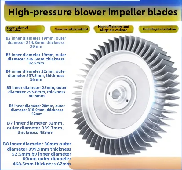 Turbina Con Pompa D'aria Vortex, Ventola Vortex Con Girante, Turbina Eolica-image