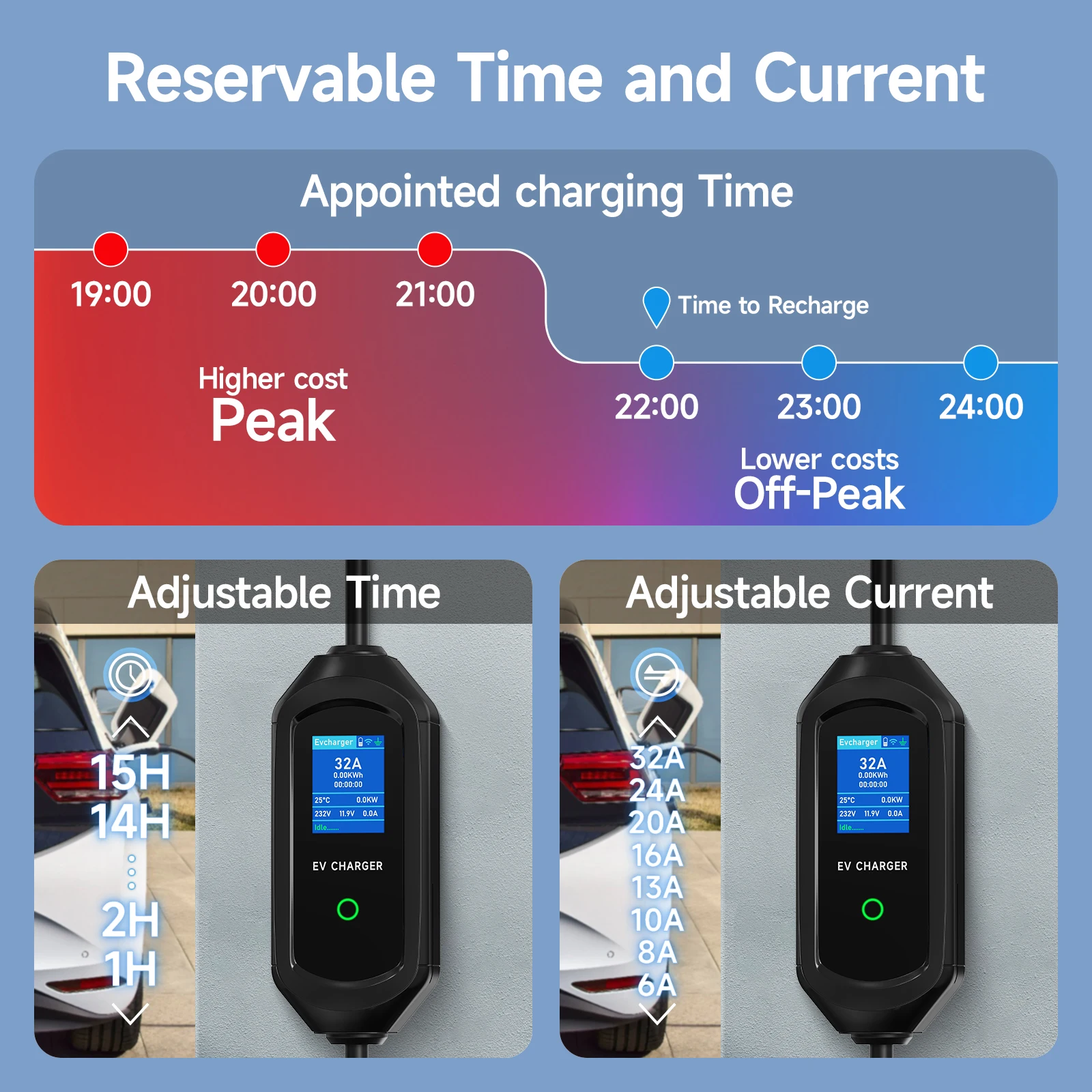 AFYEEV 32A 7,2KW Tragbares EV-Ladegerät Typ2 IEC62196-2 Elektrofahrzeug-Ladegerät EVSE-Ladekabel Wi-Fi Bluetooth APP-Steuerung – Detail 7
