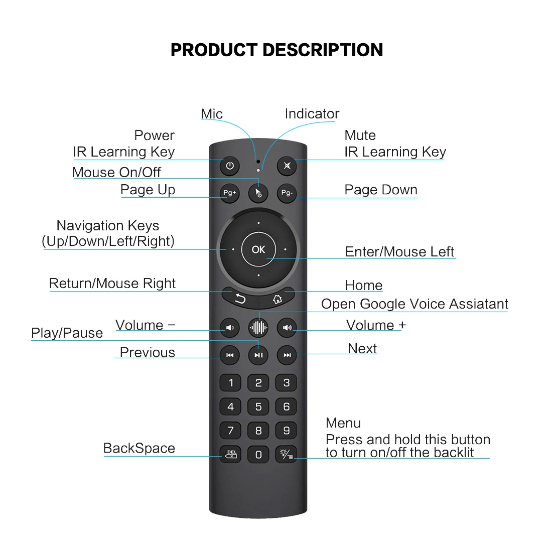 G20S Pro 2.4G Voice Air Mouse Remote Backlit Number Keys Gyro IR Learning Voice Search 10M For TV Box PC Smart TV